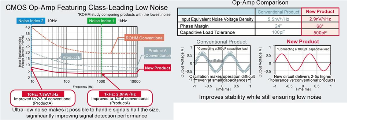 Chart - ROHM Semiconductor LMR1802G-LBTR CMOS Operational Amplifier